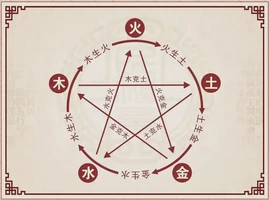 八字五行生剋路線的關鍵，你瞭解多少？